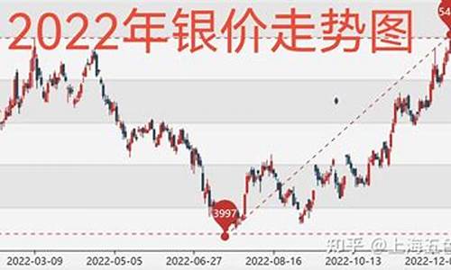 银价期货(银价期货2406)_http://www.hanbangwangye.com_郑商所_第1张