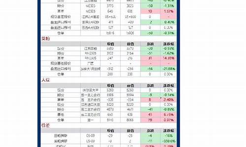 豆粕现期货(豆粕行情期货)_http://www.hanbangwangye.com_郑商所_第1张