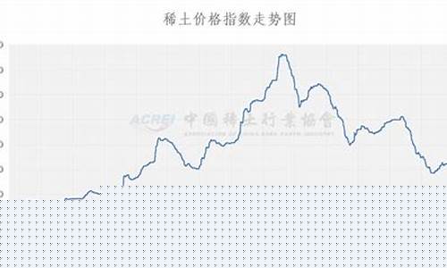 稀土期货市场_http://www.hanbangwangye.com_广期所_第1张