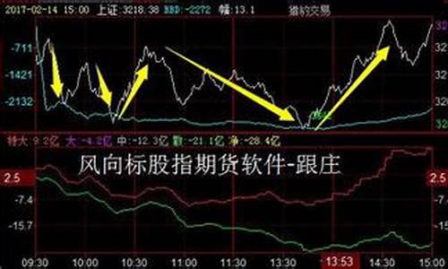 现在股指期货保证金是多少(现在股指期货保证金是多少钱)_http://www.hanbangwangye.com_大商所_第1张
