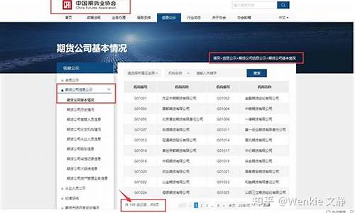 武汉正规期货公司有哪些(正规期货公司排名)_http://www.hanbangwangye.com_广期所_第1张