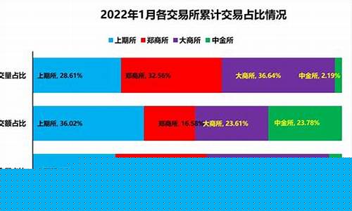 期货期权市场(期货期权市场漏洞)_http://www.hanbangwangye.com_大商所_第1张