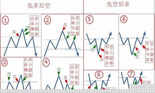 期货快捷锁仓(期货软件锁仓什么意思)_http://www.hanbangwangye.com_郑商所_第1张