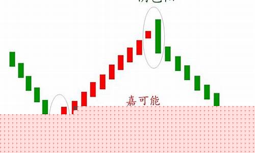 期货大阴线(期货大阴线买入法)_http://www.hanbangwangye.com_大商所_第1张