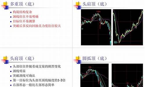 期货技术分析大全(期货技术分析图解)_http://www.hanbangwangye.com_广期所_第1张