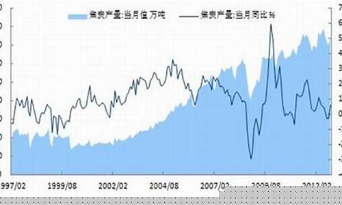 焦炭国际期货(焦炭国际期货实时行情)_http://www.hanbangwangye.com_上期能源_第1张