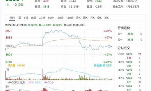 沥青期货1706行情分析(沥青最新期货行情分析)_http://www.hanbangwangye.com_广期所_第1张