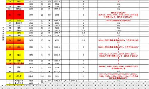 期货最低(期货最低交易保证金是什么意思)_http://www.hanbangwangye.com_大商所_第1张