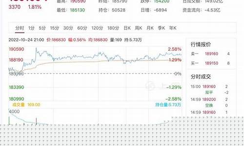 沪镍期货行情(沪镍期货行情实时行情今日最新)_http://www.hanbangwangye.com_大商所_第1张