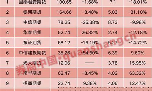 期货头部(期货头部的形成过程)_http://www.hanbangwangye.com_上期能源_第1张