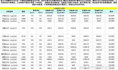 期货多少个(期货多少个点资金翻倍)_http://www.hanbangwangye.com_郑商所_第1张