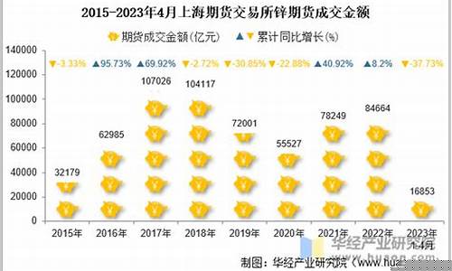 锌期货交易(期货锌实时行情)_http://www.hanbangwangye.com_大商所_第1张