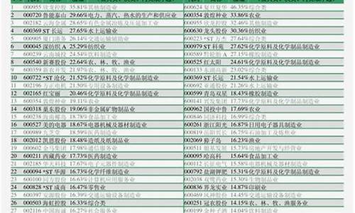 生猪期货鸡蛋(生猪期货怎么买)_http://www.hanbangwangye.com_上期所_第1张