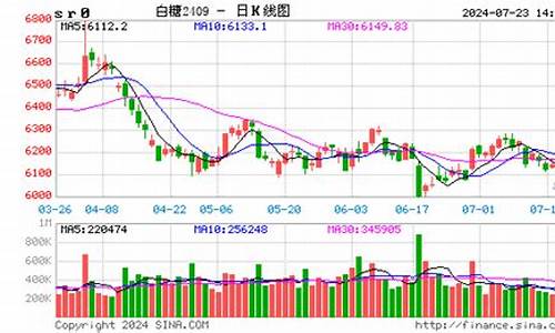 白糖期货实时(白糖期货实时行情图)_http://www.hanbangwangye.com_郑商所_第1张