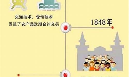 期货前五(期货前五大品种)_https://www.hanbangwangye.com_上期所_第1张