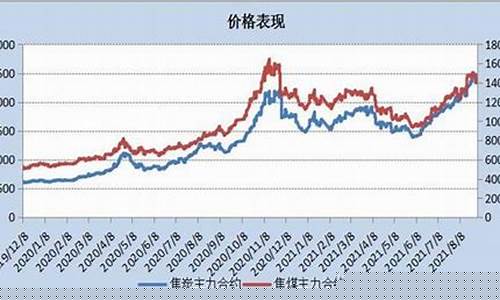 焦炭期货与焦煤期货(焦煤期货和焦炭期货哪个活跃)_http://www.hanbangwangye.com_上期所_第1张