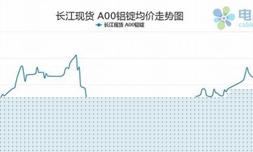 电解铝期货价格走势图(电解铝期货最新行情)_http://www.hanbangwangye.com_大商所_第1张