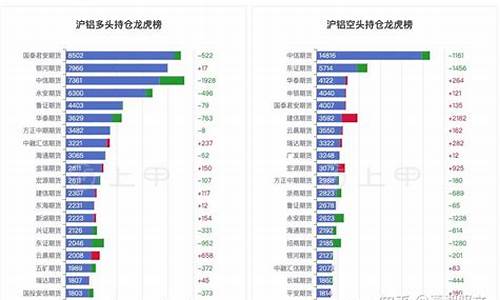 铝期货价格(铝期货价格走势图)_http://www.hanbangwangye.com_广期所_第1张