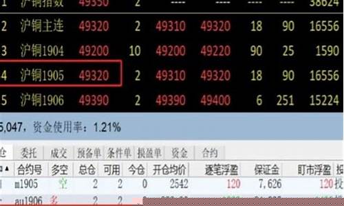 期货逐笔盈亏(期货逐笔盈亏和盯市盈亏)_http://www.hanbangwangye.com_大商所_第1张