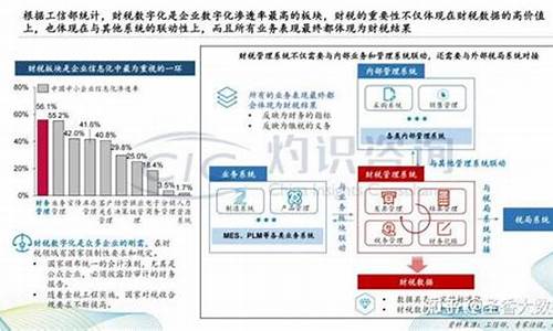 财税和期货_http://www.hanbangwangye.com_大商所_第1张