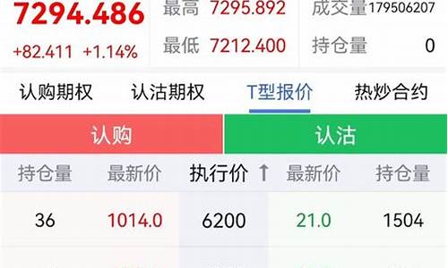 股指期货开户 条件(股指期货开户条件最低多少)_http://www.hanbangwangye.com_大商所_第1张