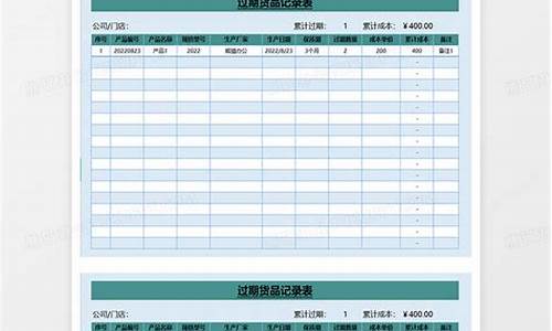 期货台账(期货交易记录表xls)_http://www.hanbangwangye.com_大商所_第1张