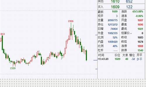期货透支(期货透支交易投诉)_http://www.hanbangwangye.com_上期所_第1张