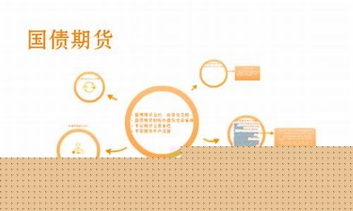 国债期货ic(国债期货ir)_http://www.hanbangwangye.com_郑商所_第1张