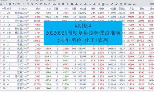 野鹤期货(野鹤期货短线概论)_http://www.hanbangwangye.com_上期所_第1张