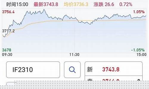 股指期货实盘(股指期货实盘记录)_http://www.hanbangwangye.com_大商所_第1张