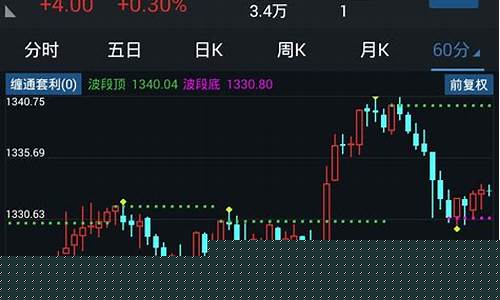 通达信期货软件(通达信期货软件下载官网)_http://www.hanbangwangye.com_上期能源_第1张