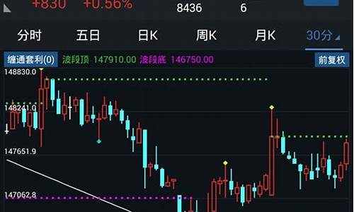 通达信期货手机版(通达信期货软件手机版)_http://www.hanbangwangye.com_广期所_第1张