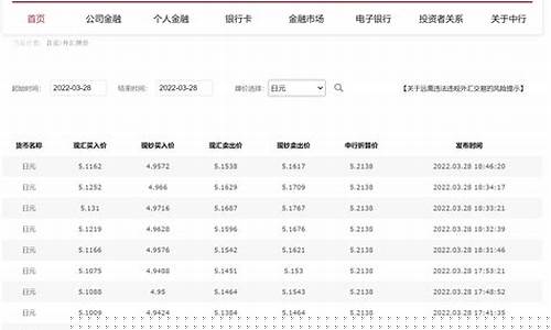 买入日元期货(日元买入价格)_http://www.hanbangwangye.com_大商所_第1张