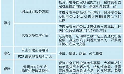 间接参与期货(参与期货交易的主要类型)_http://www.hanbangwangye.com_郑商所_第1张