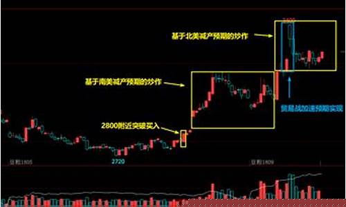 战乱期货_http://www.hanbangwangye.com_上期能源_第1张