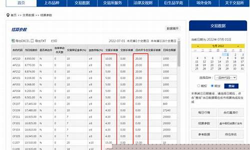 郑州期货商(郑州期货商品交易所官网交易佣金)_http://www.hanbangwangye.com_广期所_第1张