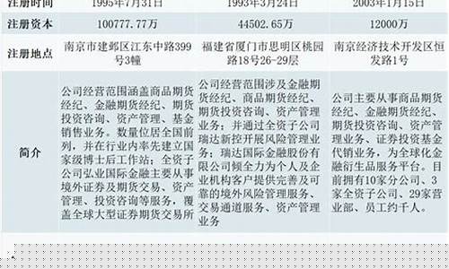 期货月入(做期货一个月工资多少)_http://www.hanbangwangye.com_上期所_第1张