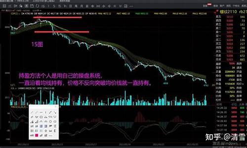 期货高低点突破交易法(期货高低点突破交易系统)_http://www.hanbangwangye.com_大商所_第1张