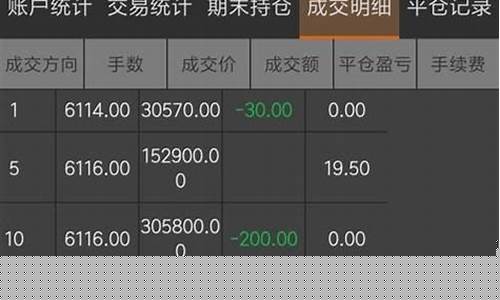 期货架空(期货显示空仓和多少是啥意思)_http://www.hanbangwangye.com_郑商所_第1张