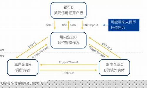 期货行走(期货走势图讲解)_http://www.hanbangwangye.com_郑商所_第1张