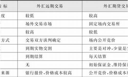 期货交易与远期交易(期货交易与远期交易的区别有)_http://www.hanbangwangye.com_大商所_第1张