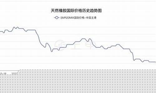 新浪橡胶期货行情(最新橡胶期货行情)_http://www.hanbangwangye.com_上期所_第1张