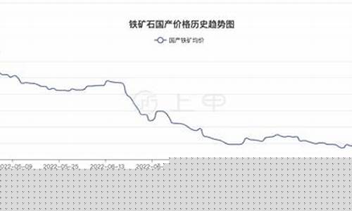 铁矿石期货价格(铁矿石期货价格创近期新低)_http://www.hanbangwangye.com_大商所_第1张