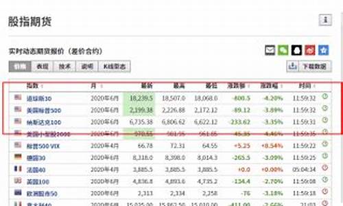 实时股指期货(股指期货实时指数英为)_http://www.hanbangwangye.com_上期所_第1张