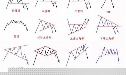 期货的图示(期货图示解析)_http://www.hanbangwangye.com_广期所_第1张