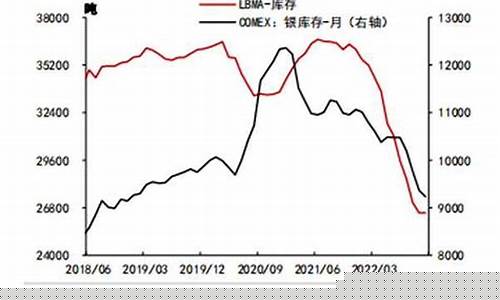白银期货实时行情分析(白银期货实时行情走势)_http://www.hanbangwangye.com_上期所_第1张