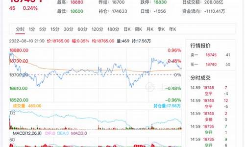 铝期货实时行情(沪铝期货行情伦铝期货实时行情)_http://www.hanbangwangye.com_中金所_第1张