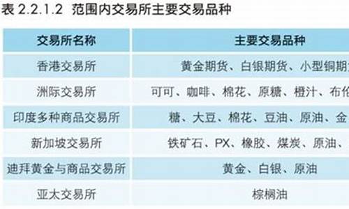 有期货业务的上市公司(有期货业务的上市公司)_http://www.hanbangwangye.com_上期能源_第1张
