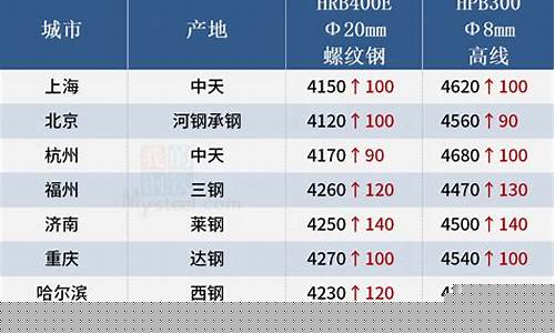 期货钢材价格行情(期货钢材价格行情走势图)_http://www.hanbangwangye.com_郑商所_第1张