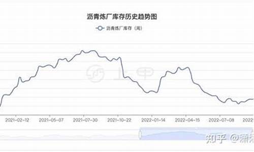 沥青期货时间(沥青期货几点结束)_http://www.hanbangwangye.com_中金所_第1张